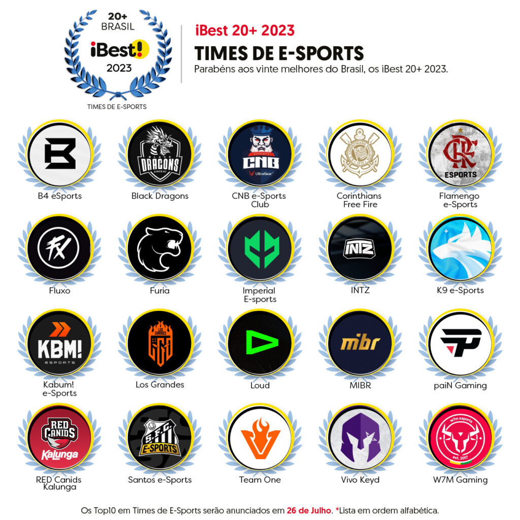 Maiores times de eSports do mundo